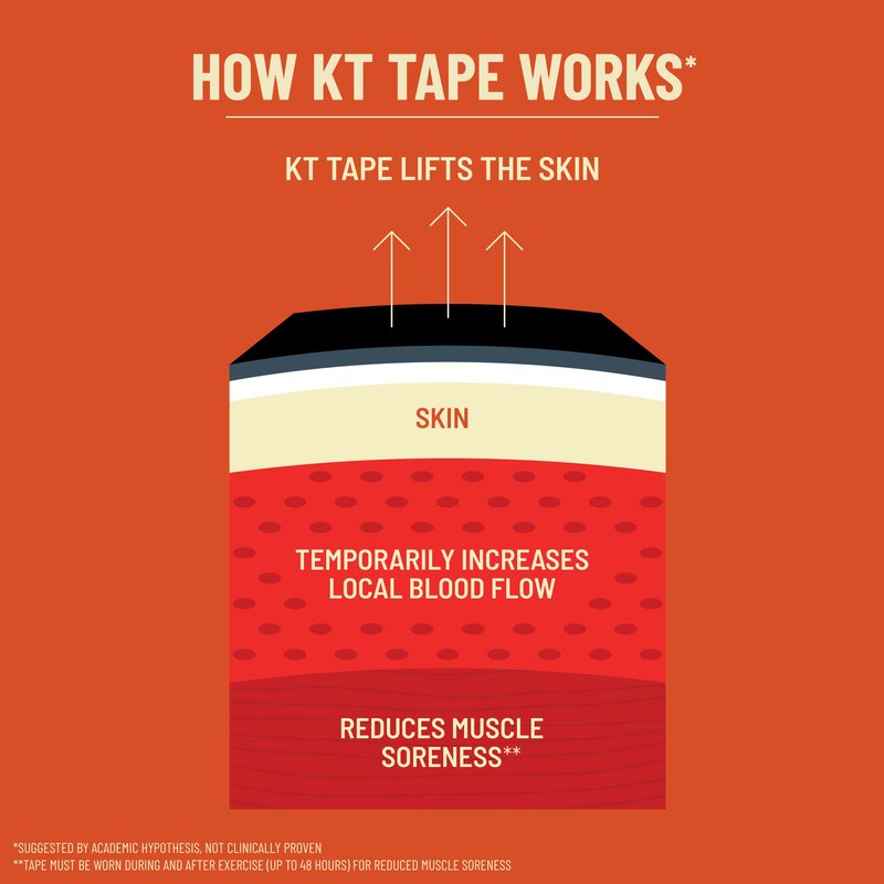 KT Tape, Original Cotton, Elastic Kinesiology Athletic Tape, 20 Count, 10” Precut Strips, Lime