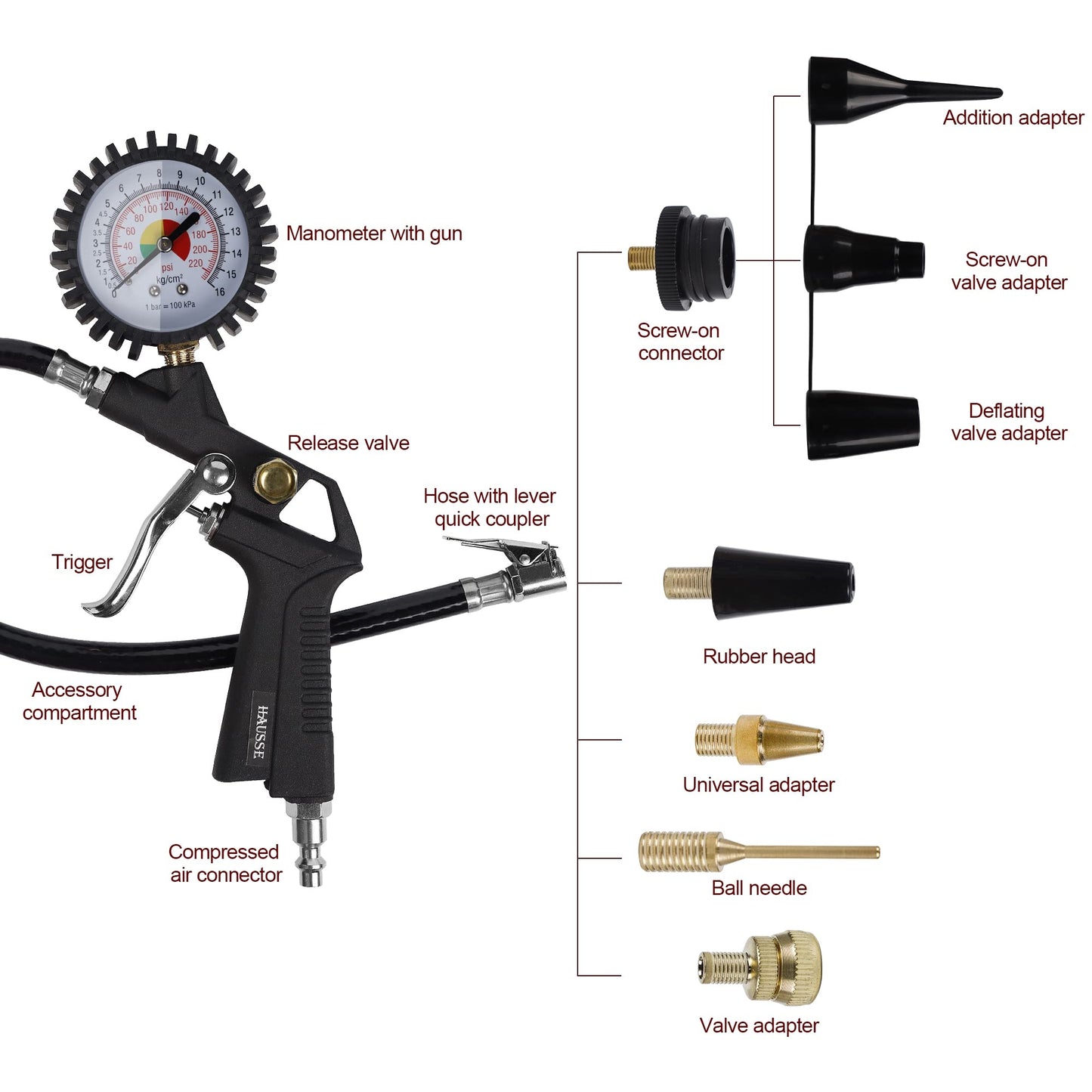 Hausse Heavy Duty Air Compressor Accessory Kit, Air Blow Gun and Air Hose Fittings, 1/4" NPT Air Tool Kit with 100 PSI Tire Inflator Gauge