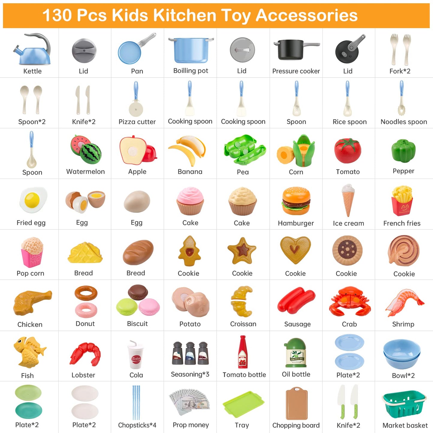 130Pcs Kitchen Playset, Toddler Pretend Cooking Play Pots, Pans, Utensils Cookware, Daily Food Fruit Veges, Shopping Storage Basket, Dessert, Prop Money, Learning Gift for Child (Blue)