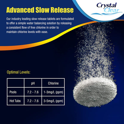 CRYSTAL CLEAR 4in1 Multifunction Chlorine Tablets for Hot Tubs, Spa, Swimming Pools. 1kg 50 x 20g Spas Paddling Pool Hot Tub Chlorine Tablets