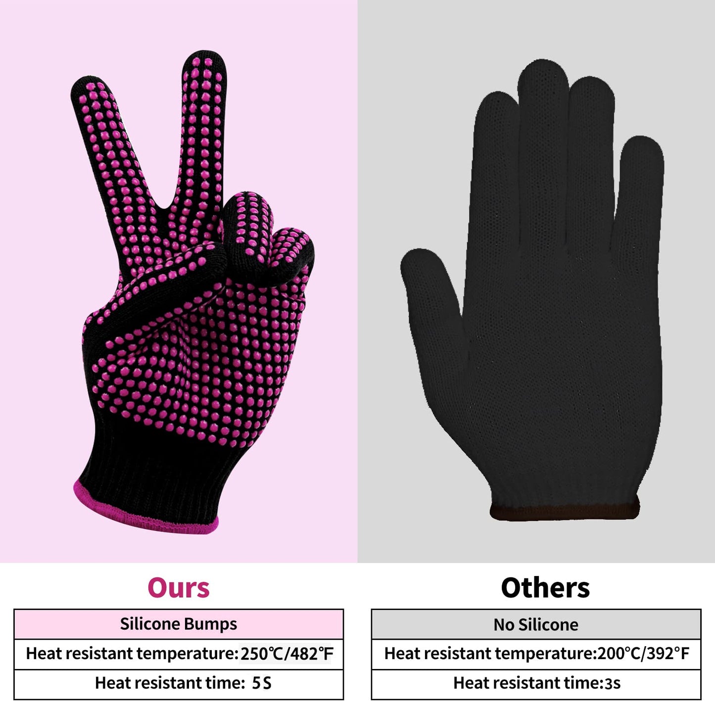 HTVRONT Heat Resistant Gloves for Sublimation - 2 Pack Heat Resistant Gloves for Sublimation with Silicone Shocks, Heat Resistant Work Gloves for Women, Universal Fit