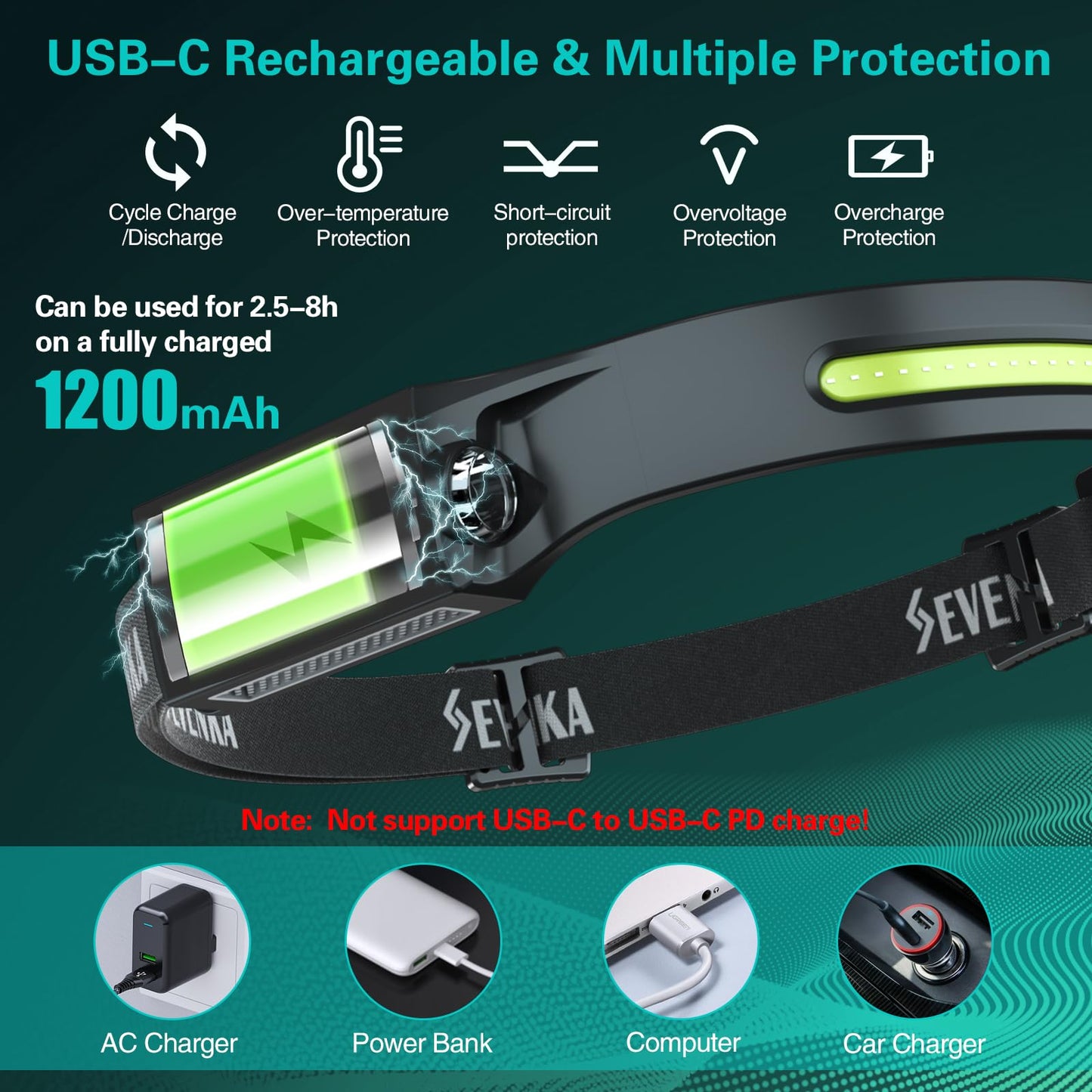 SEVENKA 3 Rechargeable Headlamps, LED Headlamp Flashlight, 1000 Lumen 230° Wide Beam & Spot Light, Sensor Mode, 2.47oz Lightweight Head Lamp for Camping, Running, Hard Hat Headlight