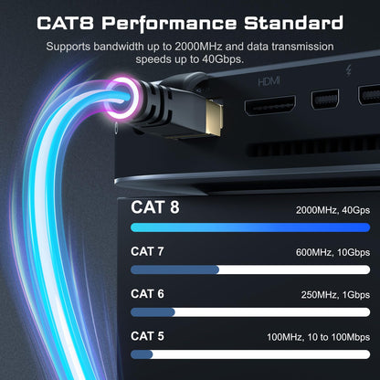 DbillionDa Cat8 Ethernet Cable, Outdoor&Indoor, 6FT Heavy Duty High Speed 26AWG, 2000Mhz with Gold Plated RJ45 Connector, Weatherproof F/FTP UV Resistant for Router, Modem, PC, Gaming