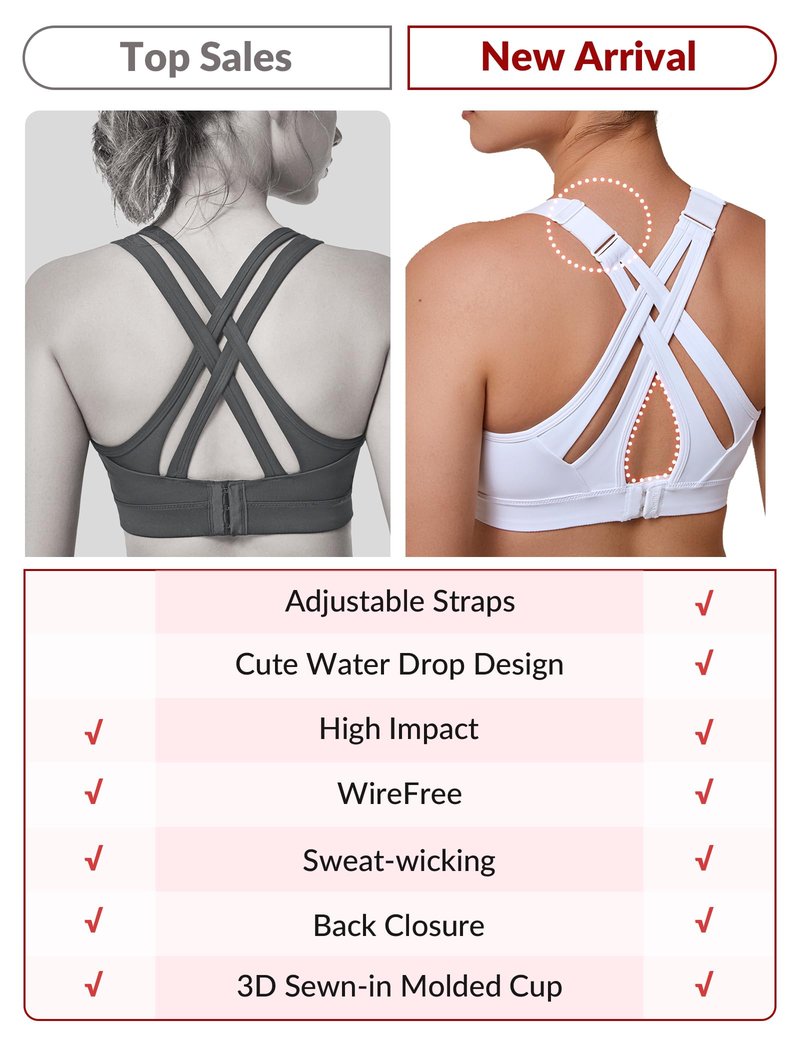 Yvette Sports Bra High Impact Adjustable Criss Cross Back, Full Support for Large Bust No Bounce, White,L
