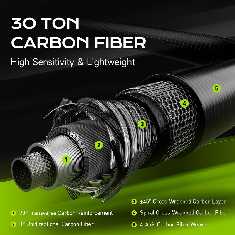 HANDING M1 BFS Rod 7' Ultralight Fishing Rod 2-Piece Ultralight Casting Rod for Trout Crappie Bluegill Yellow Perch Rock Bass Sunfish with Fast Action 30T+24T Carbon Fiber