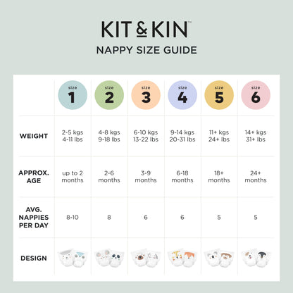 Kit & Kin Premium Eco Baby Nappies Size 1 | Newborn 2-5 kgs / 4-11 lbs | Pack of 152 Nappies | Plant-Based & Hypoallergenic | Superior Leak Protection | Vegan & Cruelty Free