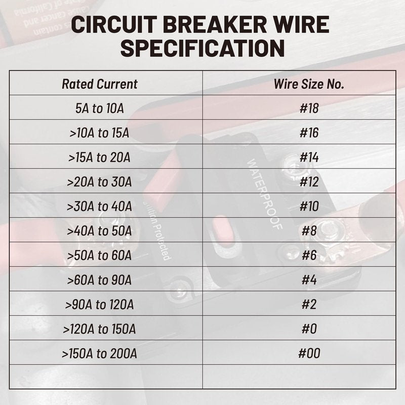 RED WOLF 60 Amp Circuit Breaker W/Ring Terminal 6 Gauge Connector Manual Reset Switch for Boat Trolling Motor Marine ATV Trailer Vehicles Stereo Audio Electronic Battery Solar System Inline Fuse