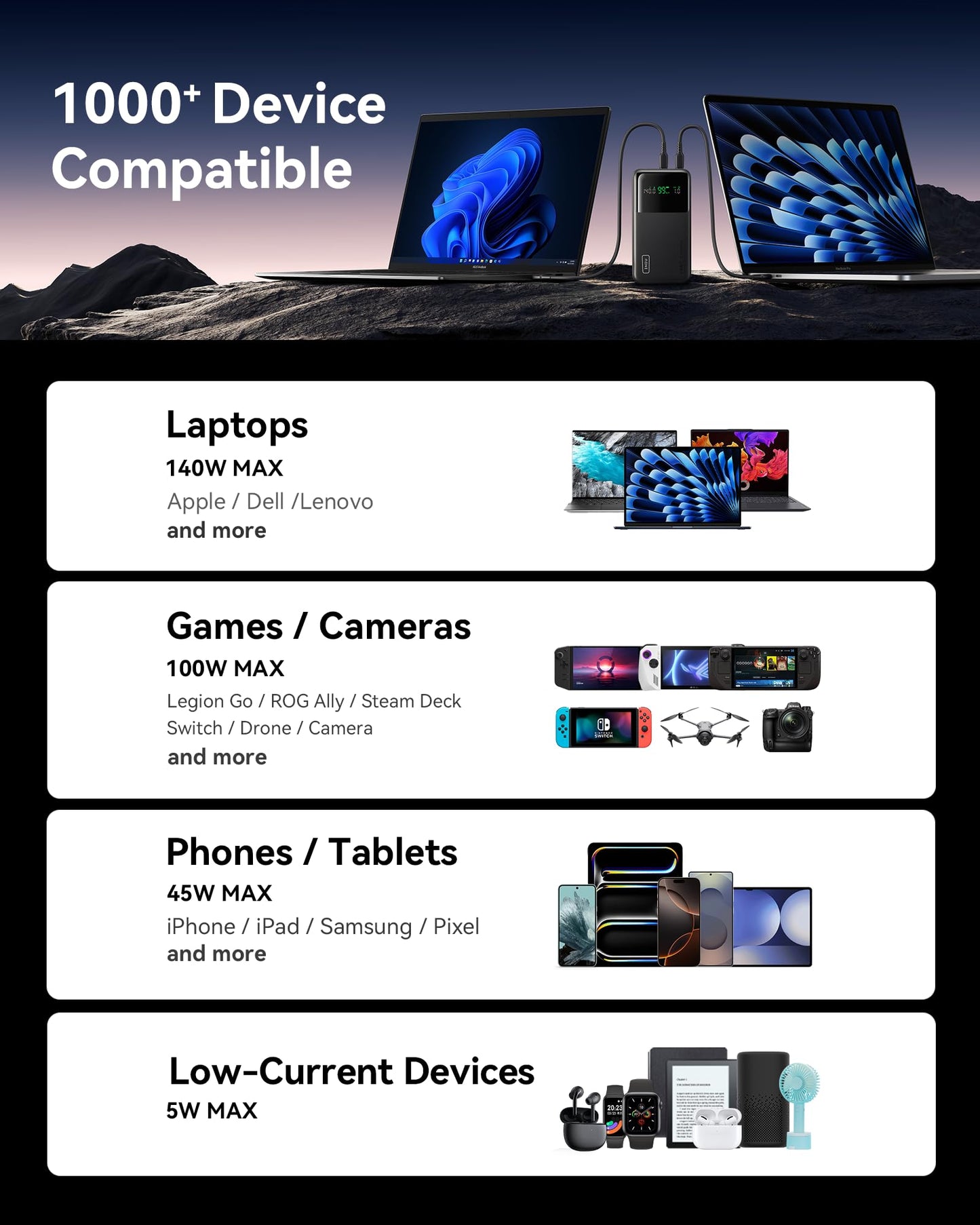 INIU 140W Power Bank, 27000mAh High Capacity Laptop Portable Charger, USB C in&Out Tablet Powerbank, Digital Display Phone Charger, Travel Charger Compatible with iPhone 17 16, iPad, MacBook, Laptop