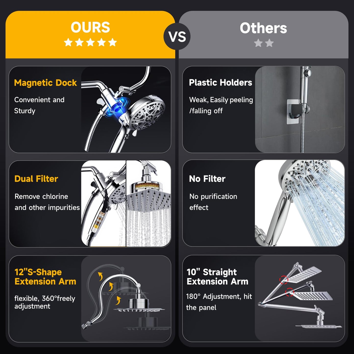Dual Filtered Shower Head with Magnetic Handheld - 8'' Square Rain Shower Head High Pressure with Handheld Combo, 8+2-Spray Magnetic Detachable Showerhead with Power Jets, Chrome