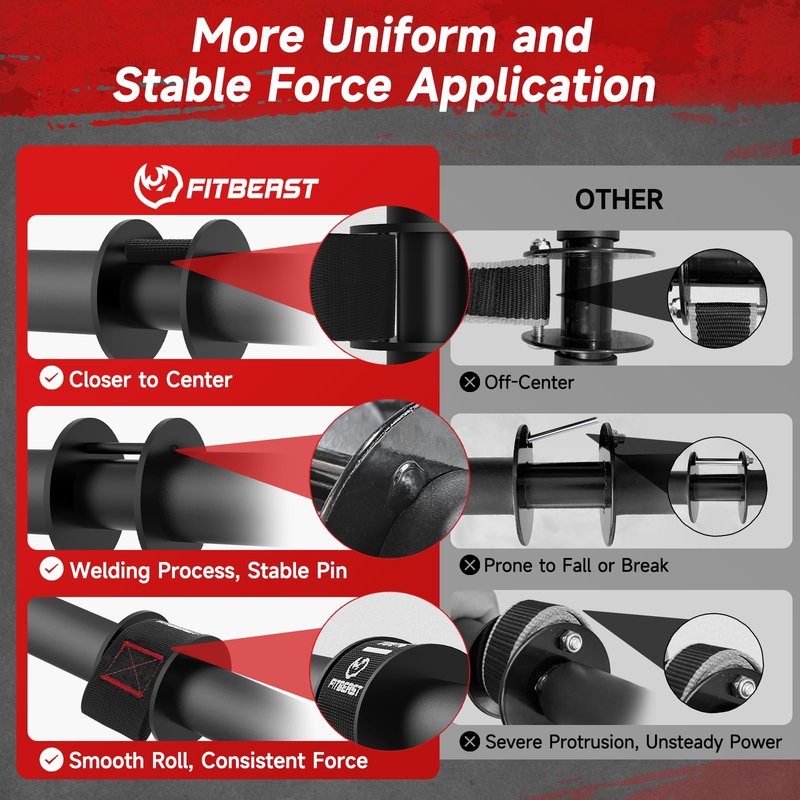 FitBeast Wrist Roller Forearm Trainer, Forearm Exerciser for Grip Strength Training, Forearm and Wrist Strengthener