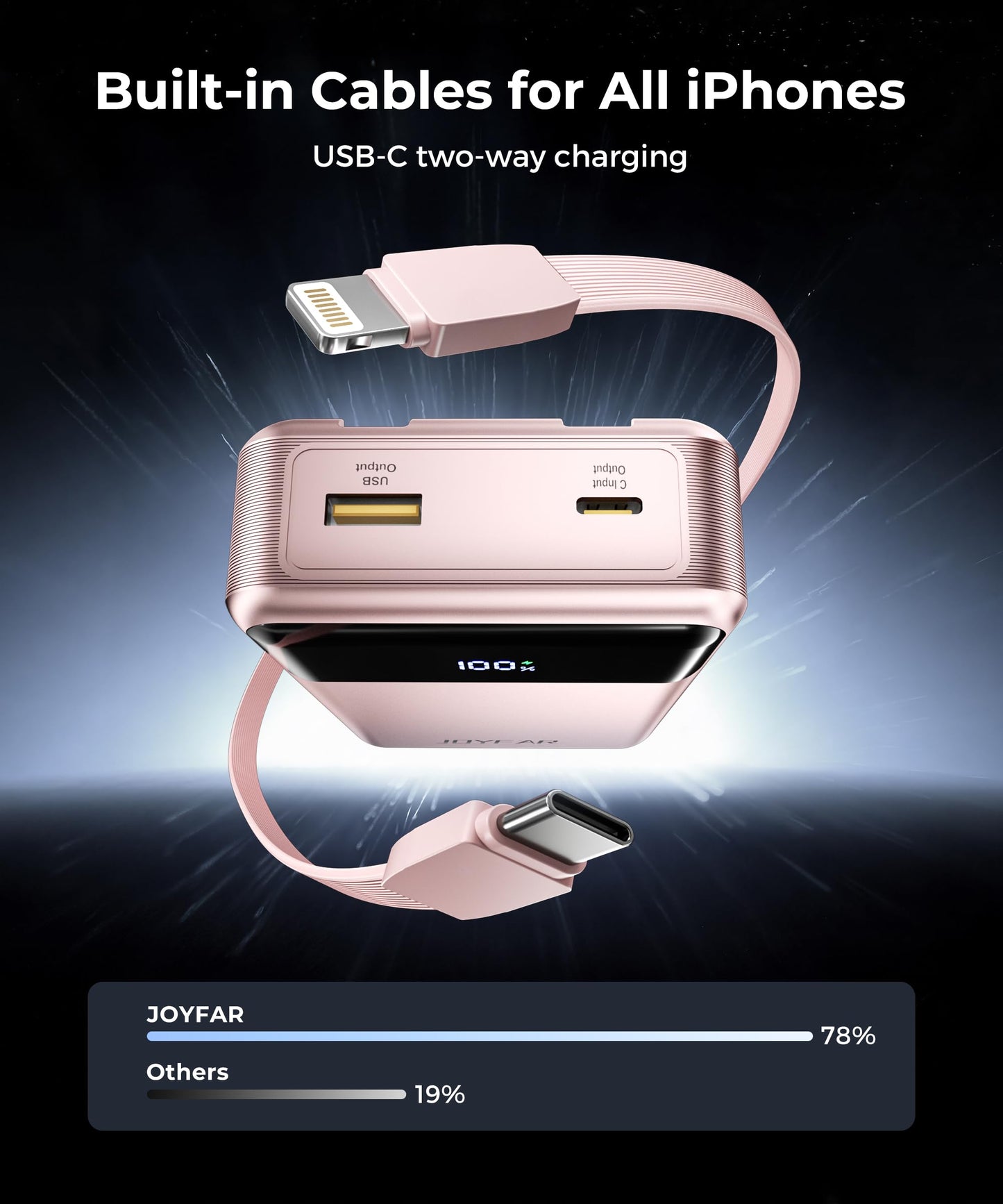 Portable-Charger-Power-Bank Travel Essentials Battery Pack USB C 30000mAh Built in Cable 22.5W Phone Fast Charging Powerbank Compatible with iPhone 16 15 14 13 12 11 iPad Samsung Google Xiaomi