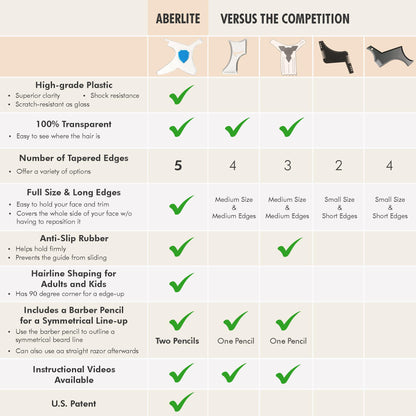 Aberlite ClearShaper 3.0 - Beard Shaper Kit w/Two Barber Pencils - Premium Shaping Tool - 100% Clear | Many Styles - The Ultimate Beard/Hair Lineup (US Patent) - Stencil Guide Template Outliner