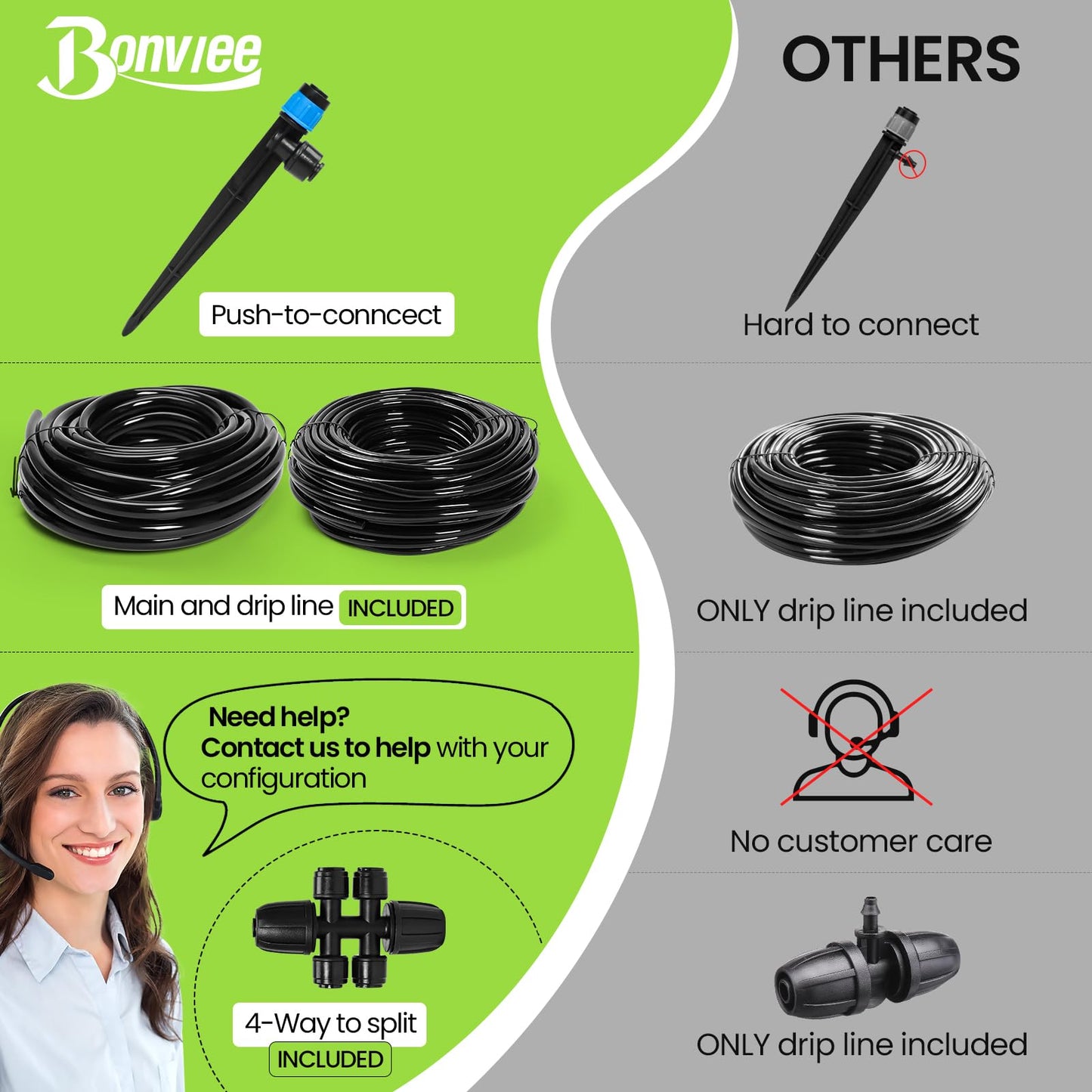 Bonviee Drip Irrigation System, 230FT Garden Watering System with Quick-to-Connect Fittings, Adjustable Drip Emitters, 1/4” & 5/16” Tubing, Drip Irrigation Kit for Raised Garden Beds, Greenhouse, Lawn