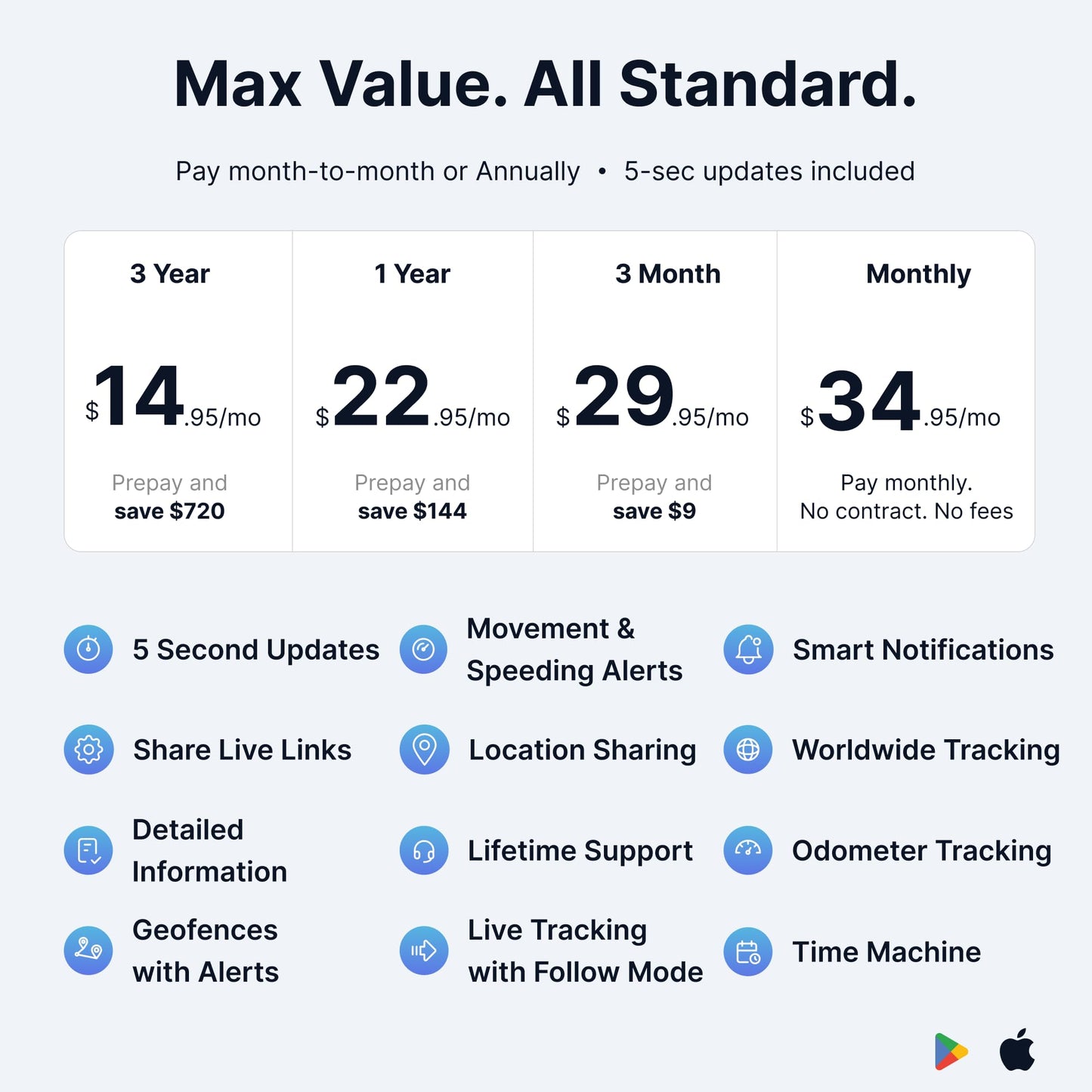 (2 Pack) Spytec GPS Smart Mini GPS Tracker for Vehicles Cars Trucks Loved Ones, Fleets, Hidden Tracker Device for Vehicles with Unlimited US and Worldwide Real-Time Tracking App - USA Made Tech