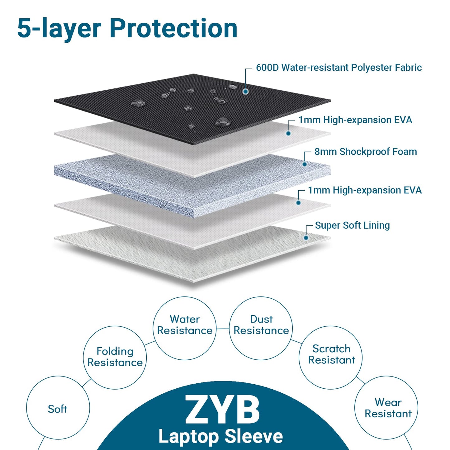 ZYB Waterproof Shockproof Laptop Sleeve 15.6 Inch Protective Case with Accessory Bag,Laptop Case 15.6 Inch for 15'' Notebook Lenovo ThinkPad IdeaPad HP Dell Acer ASUS Chromebook Mac Pro 16 15,Black