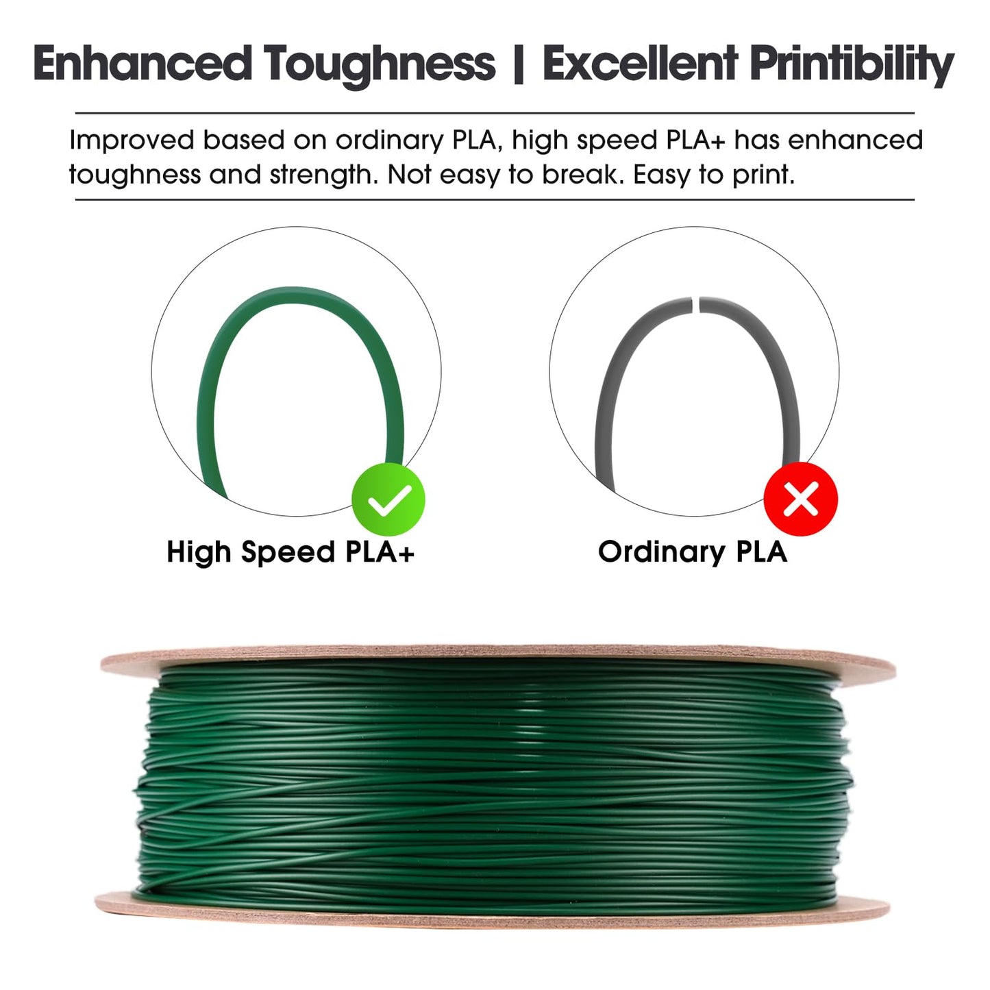 eSUN PLA+ Filament 1.75mm, PLA+HS High Speed 3D Printer Filament Dimensional Accuracy +/- 0.03mm, 1KG Spool (2.2 LBS) Speedy PLA Plus Filament for High Speed Printers, Pine Green