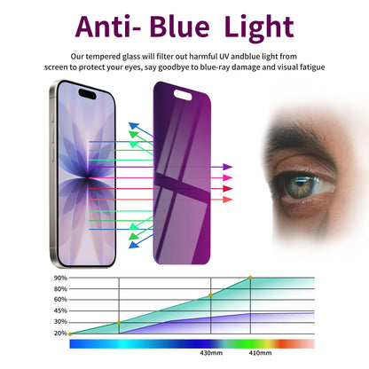 2 Pack Privacy Screen Protector for iPhone 16 Pro Max Tempered Glass 6.9inch Private Saver Anti-Spy Eye Protection Anti-Scratch Full Coverage