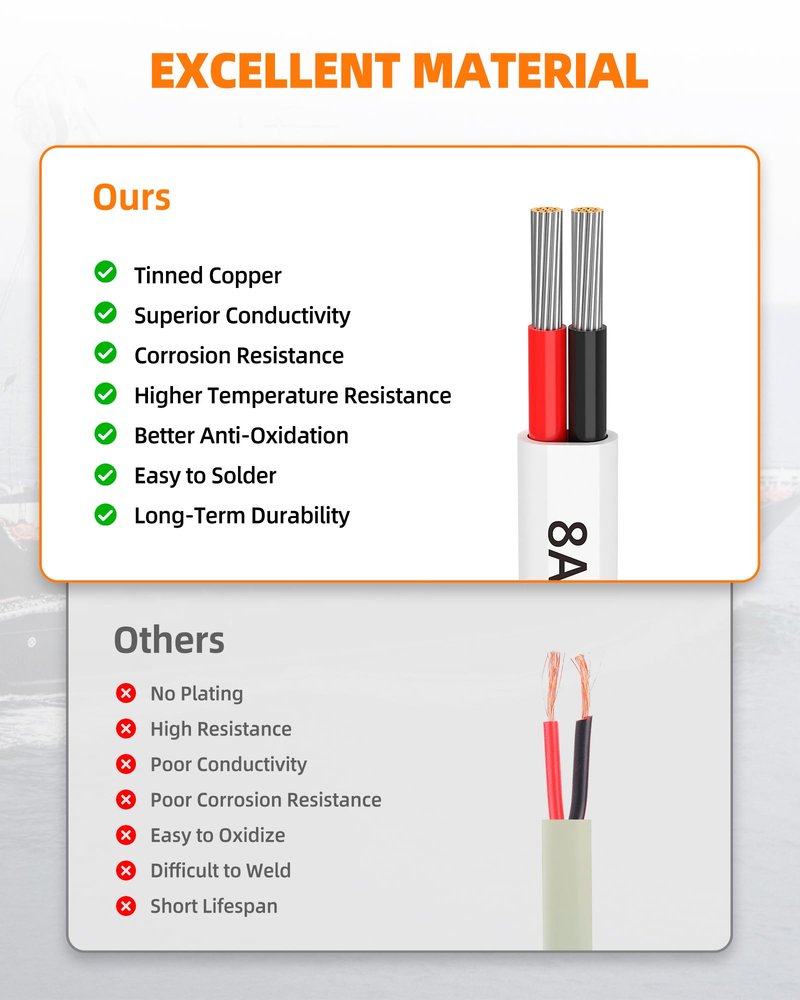 CONEPY 8 Gauge Marine Wire, 8/2 Duplex Marine Grade Cable, IP68 Waterproof/Oxygen-Free Tinned Copper Stranded PVC 8 AWG Wire for Boat, Automotive, RV, Solar, LED Strips (100FT)