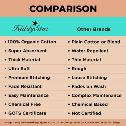 KiddyStar Baby Bandana Bibs, 5 Pack Organic Cotton Drooling & Teething Bib for Babies, Infants & Kids, Gift for Newborn (Classic Bandana Bibs)