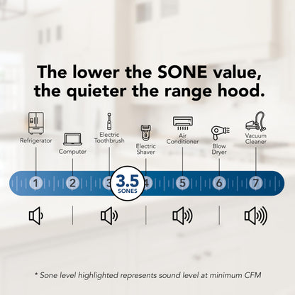 Broan-NuTone 413001 Non-Ducted Ductless Range Hood with Lights Exhaust Fan for Under Cabinet, 30-Inch, White