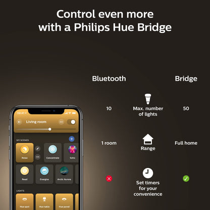 Philips Hue White Smart Light Bulb Twin Pack LED [B22 Bayonet Cap] - 1100 Lumens (75W Equivalent). Works with Alexa, Google Assistant and Apple Homekit. for Home Indoor Lighting, Livingroom, Bedroom.