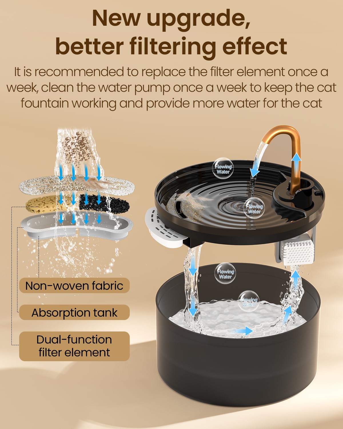 Cat Water Fountain, 71oz/2.1L Cat Fountain for Drinking with Copper Faucet, MISFANS-Designed Pump & Filter, Plastic Automatic Pet Water Fountain Bowl & Dispenser with 3-Pack Replaceable Filters