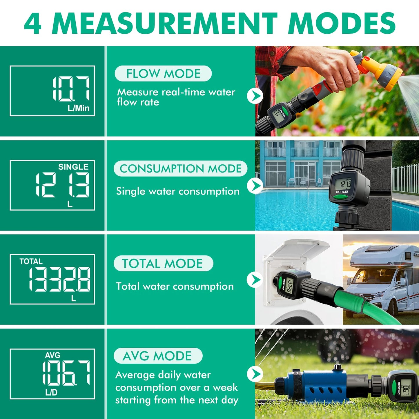 [2 PACK] RESTMO Water Flow Meter, High Measure Accuracy, Measure Gallon/Liter Consumption and Flow Rate for Garden Hose Watering, RV Water Tank Filling, Lawn Sprinkler, Irrigation System