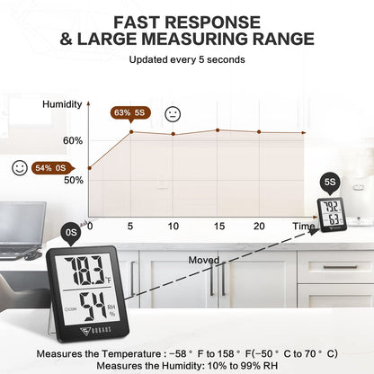DOQAUS Digital Hygrometer Indoor Thermometer Humidity Meter Room Thermometer with 5s Fast Refresh Accurate Temperature Humidity Monitor for Home, Bedroom, Baby Room, Office, Greenhouse, Cellar (Black)