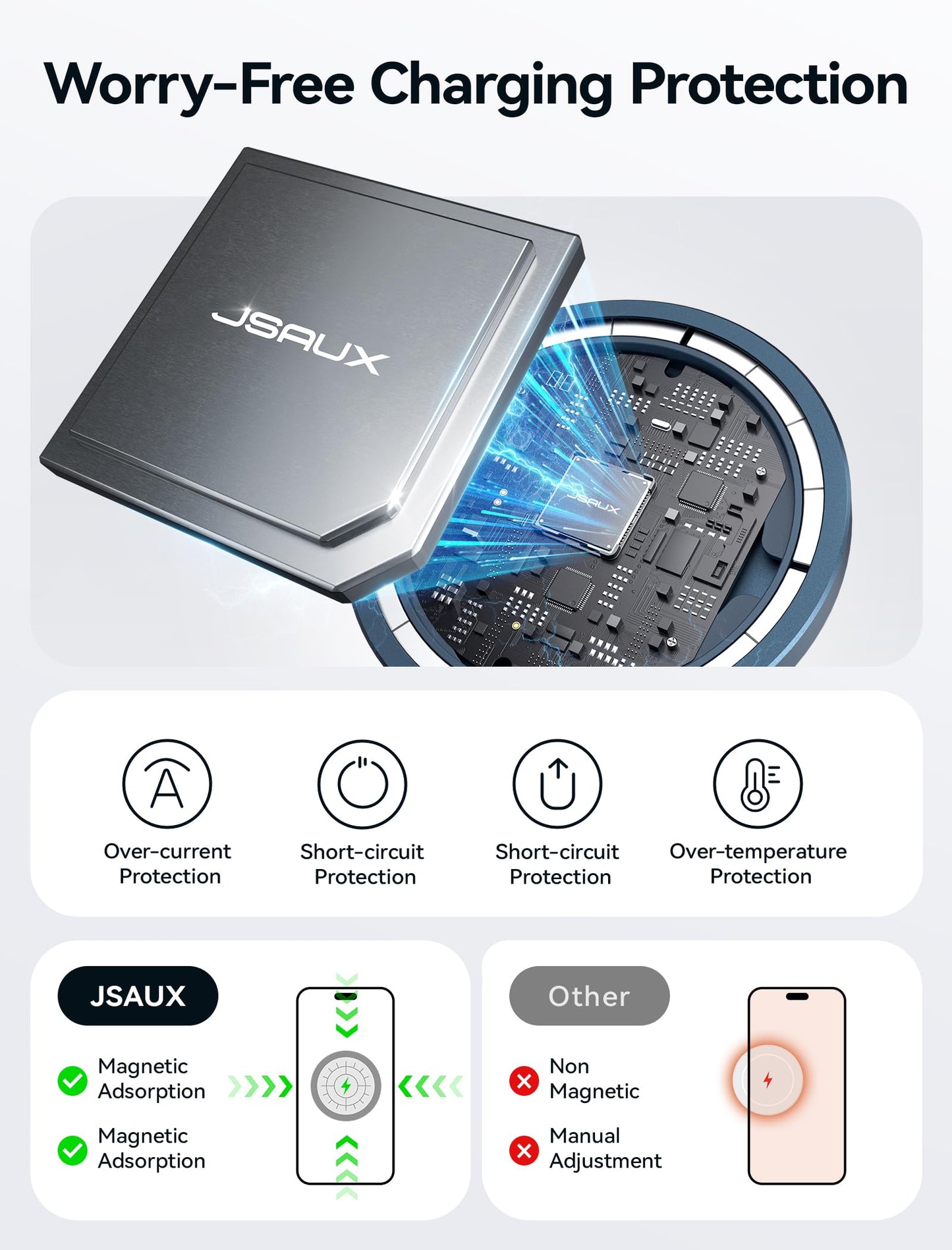 JSAUX Wireless Charger for iPhone 17 MagSafe Charger, Magnetic Charger for iPhone 17 Air Pro Max/16/15/14/13/12 Series/Airpods, Aluminum Alloy, USB & USB C Dual Ports, Mag Wireless Charging Pad-Blue