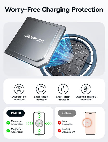 JSAUX Wireless Charger for iPhone 17 MagSafe Charger, Magnetic Charger for iPhone 17 Air Pro Max/16/15/14/13/12 Series/Airpods, Aluminum Alloy, USB & USB C Dual Ports, Mag Wireless Charging Pad-Blue