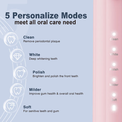 7AM2M Sonic Electric Toothbrush for Adults and Kids, One Charge for 90 Days, with 6 Brush Heads, 5 Modes with 2 Minutes Build in Smart Timer, Roman Column Handle Design (Pink)