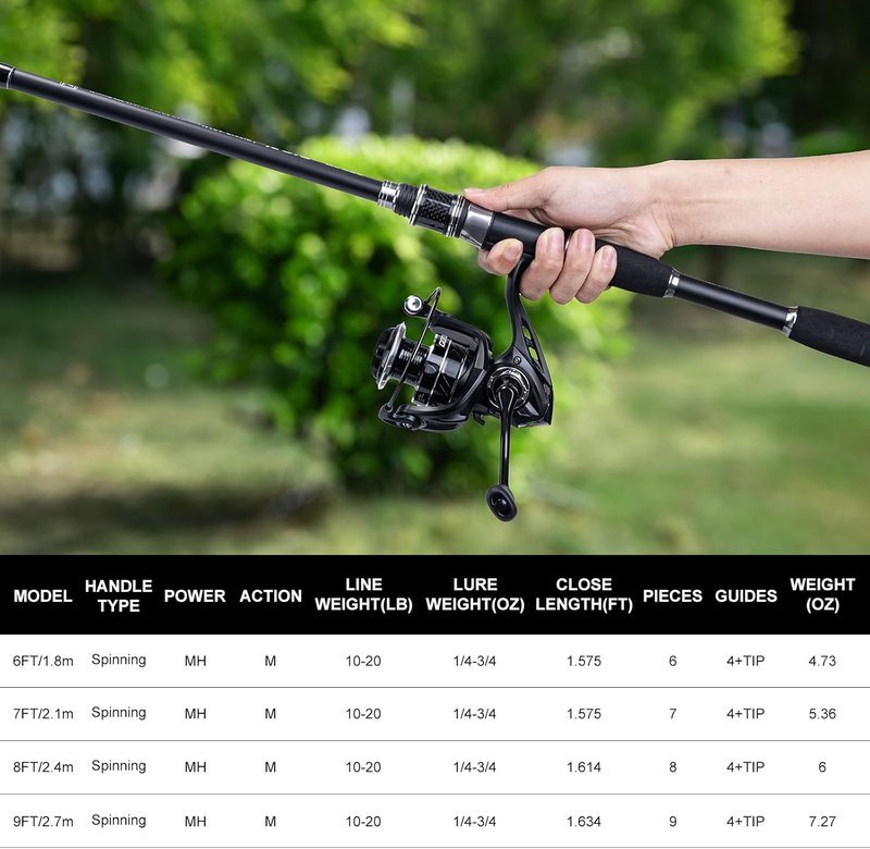 Goture Fishing Rod & Reel Combo - Red Telescopic Fishing Pole with Starter Kit & Carrier Bag | Portable 24T Travel Spinning Rod for Bass & Trout