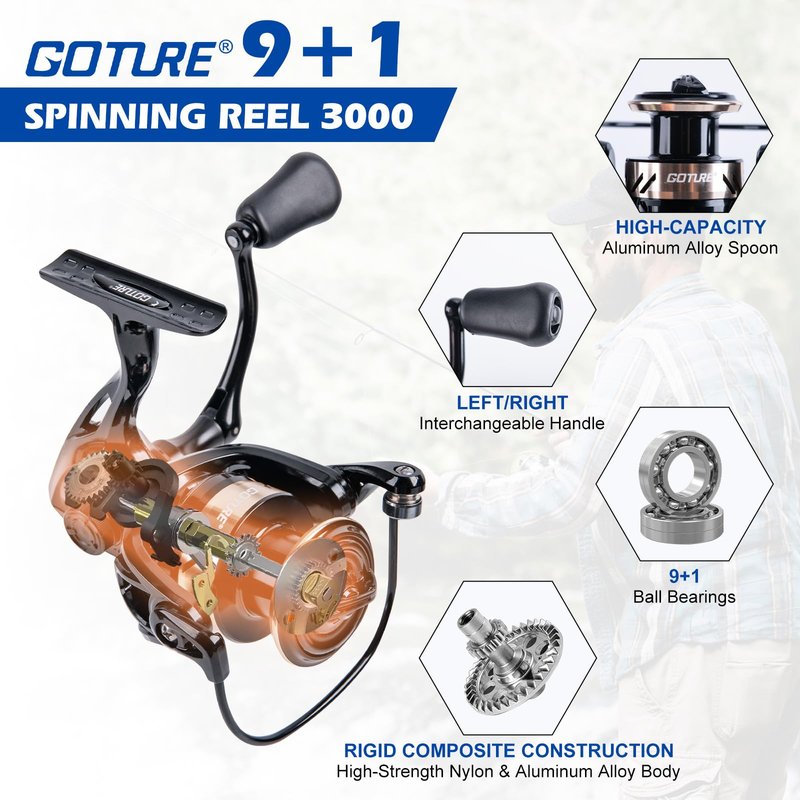 Goture Fishing Rod and Reel Combo - A - 6FT Telescoping Fishing Pole Portable Travel Kit with Carrier Bag for Freshwater Saltwater