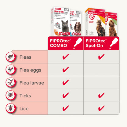 Beaphar FIPROtec Spot-On for Small Dogs