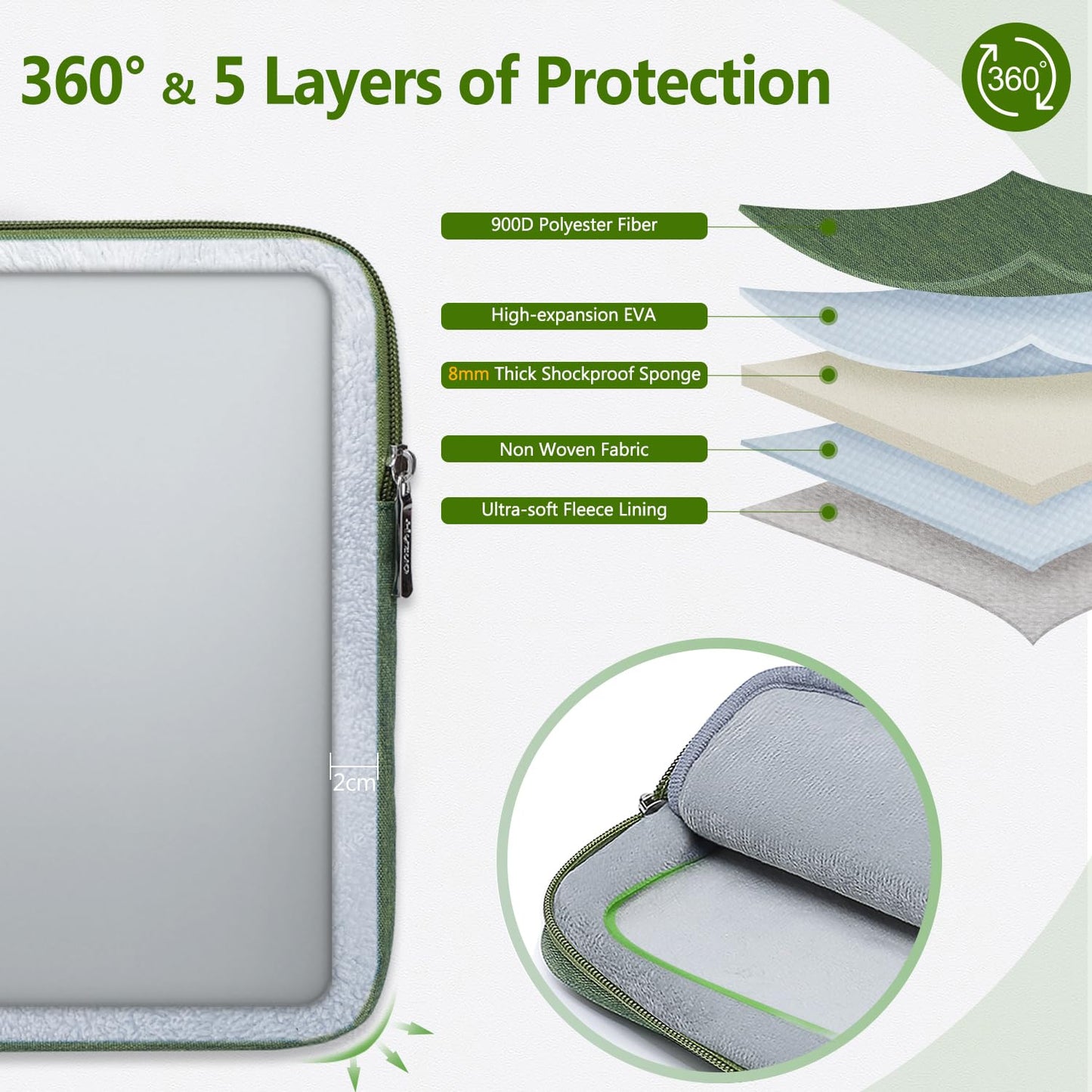 HYZUO 13 Inch Laptop Sleeve Bag Set for MacBook Air 13 M4/M3/M2/M1 2025-2018, MacBook Pro 13 M2/M1 2025-2016, iPad Pro/Air 13, XPS 13, Surface Pro, NoteBook Case for 12"-13" Tablet, Grass Green