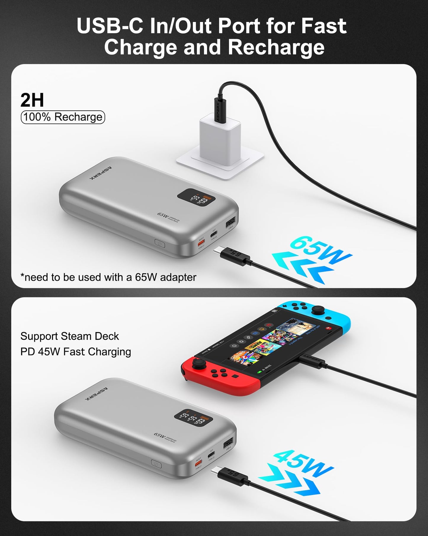 AsperX 65W Power Bank, 20,000mAh Laptop Portable Charger, PD 3.0 Fast Charging Travel Essential USB C Battery Pack for MacBook,iPhone 17/16/15/14 Series,Galaxy S24,Dell XPS, Switch,ipad,Steam Deck