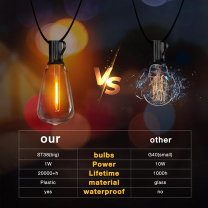 DAYBETTER Outdoor String Lights Waterproof LED Edison Outside Lights, 2200K 34 Shatterproof ST38 Bulbs, Hanging Umbrella Lite for Garden Camping Patio Porch Backyard Deck Balcony