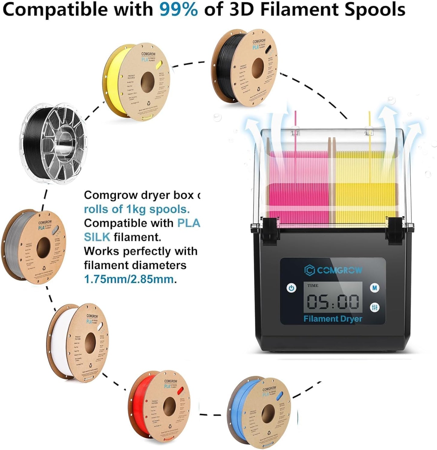 Comgrow 3D Printer Filament Dryer Box SH01, 3D Filament Storage, Keeps Filaments Dry During 3D Printing, Compatible with 1.75mm/2.85mm PLA PETG ABS Material, Filament Dryer, Spool Holder