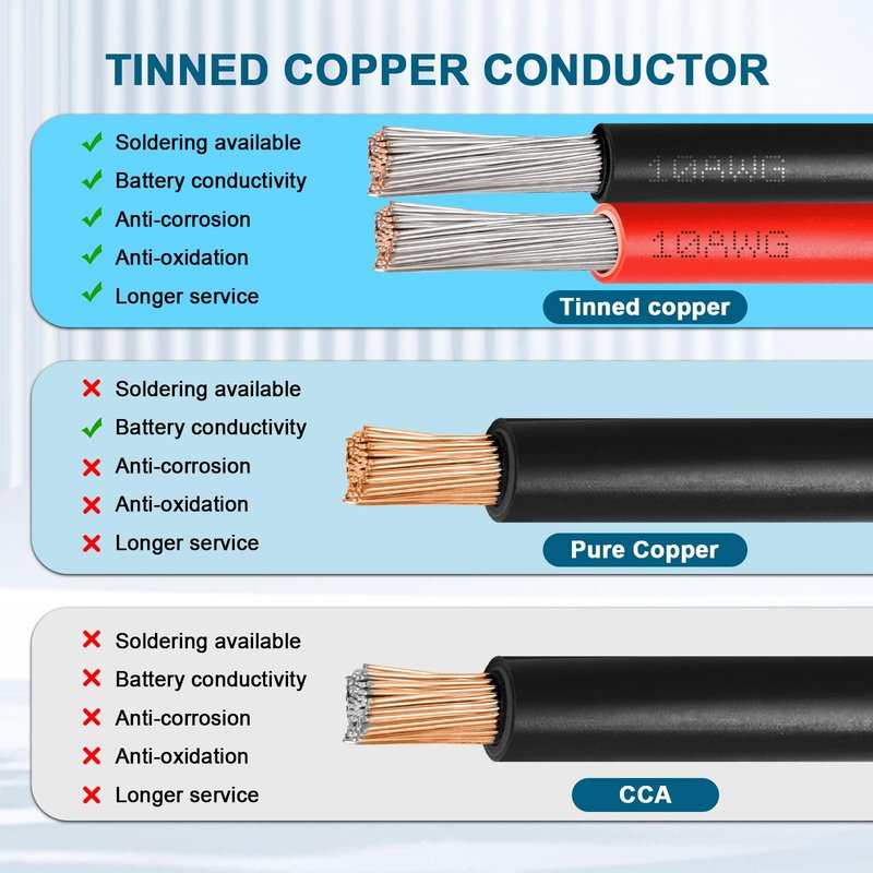 10 AWG Solar Extension Cable 25FT, Flexible Solar Panel Wire with Male to Female Connector Parallel Tinned Copper Wire for Solar Panel, Automotive, RV, Boat, Outdoors