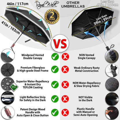 Royal Walk Windproof Folding Travel Umbrella Compact and Strong Luxurious Real Wood Handle Automatic Open Close Vented Double Canopy for Men and Women (Black)