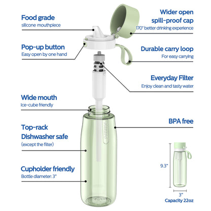 PHILIPS Filtered Water Bottle, BPA-Free Tritan Plastic Water Bottles, Replaces 450 Plastic Water Bottle with Reusable GoZero Everyday Water Filter, Portable Filtering Bottle for Travel, 22 oz, Green