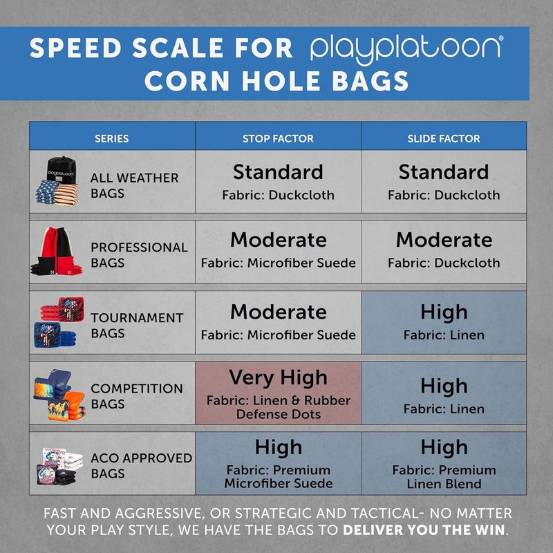 Play Platoon Professional Cornhole Bags Set of 8 - Regulation All Weather Double Sided Pro Corn Hole Bags - Sticky Side/Slick Side for Pro Cornhole Game - Red/Blue Kraken Pirate
