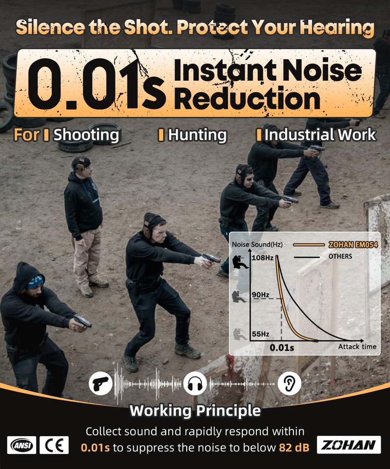 ZOHAN Safety Ear Protection with Gel Ear Pads, 4X Sound Amplification, Impact Hearing Protection 23dB NRR for Hunting, Range Use(Gel-Black+Purple)