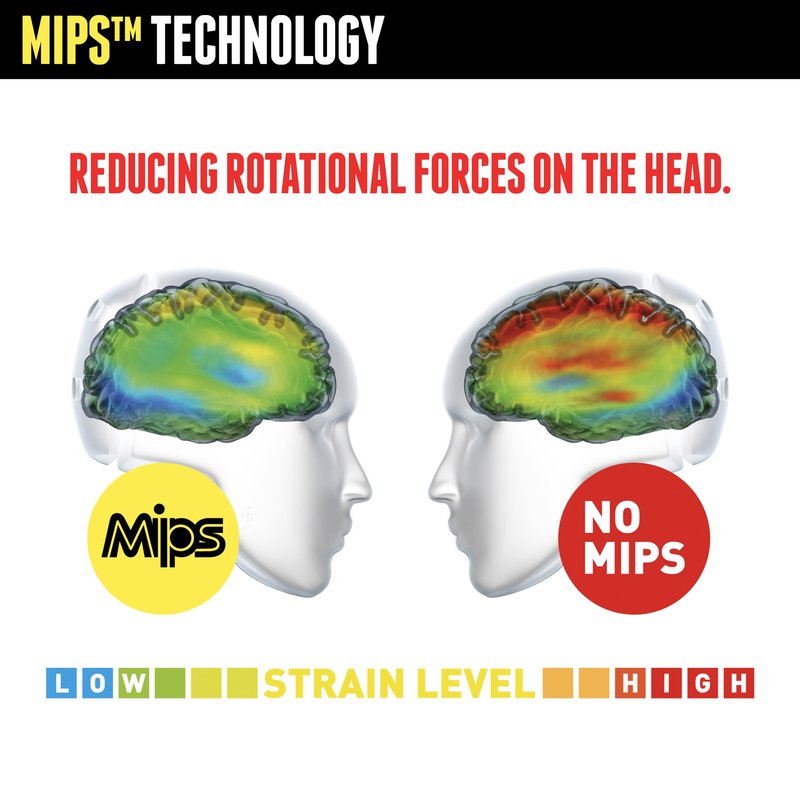 Triple Eight Gotham MIPS Helmet - Ideal for Biking, Skateboarding, In-Line Skating/Rollerblading and Roller Derby