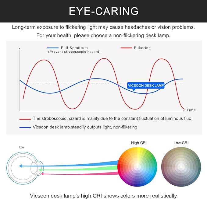 LED Desk Lamp with Wireless Charger for Home Office, Small with Pen Holder, 800LM,3 Color Modes,Gooseneck, Eye-Caring White Desk Lamps for Home College Dorm Room