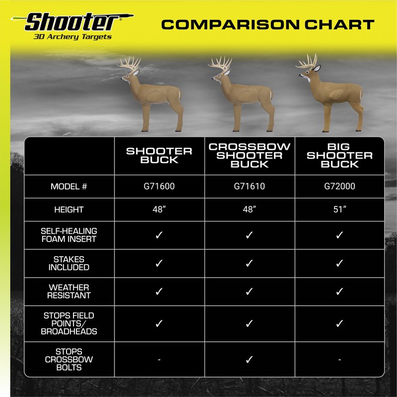 SHOOTER Big Buck 3D Archery Target, 51” Tall, Replaceable Insert for Long Life, Weather-Resistant Construction, High-Density Impact-Response Foam Withstands Field Points, Broadheads, and Expandables