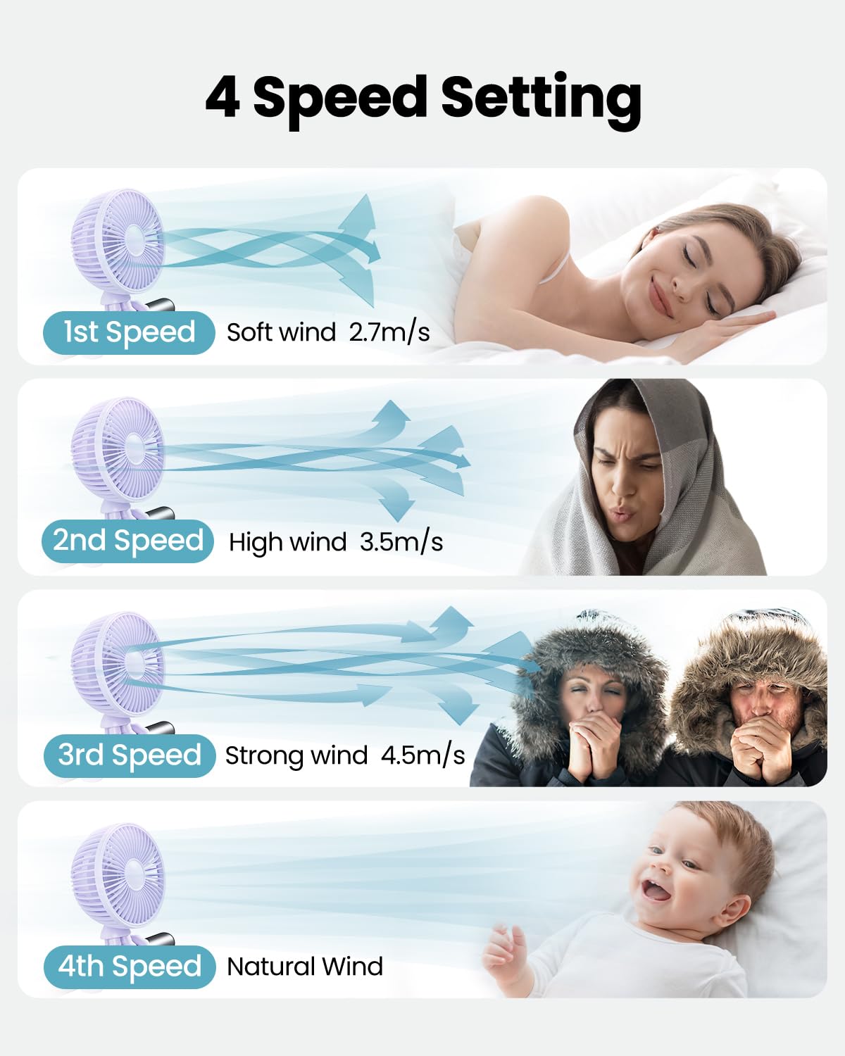 Gaiatop Oscillating Baby Stroller Fan, LED Night Light 4 Speeds Rechargeable 360° Rotate Clip On, Battery Operated Small Portable Cooling Fans for Car Seat Crib Treadmill Travel (Purple)