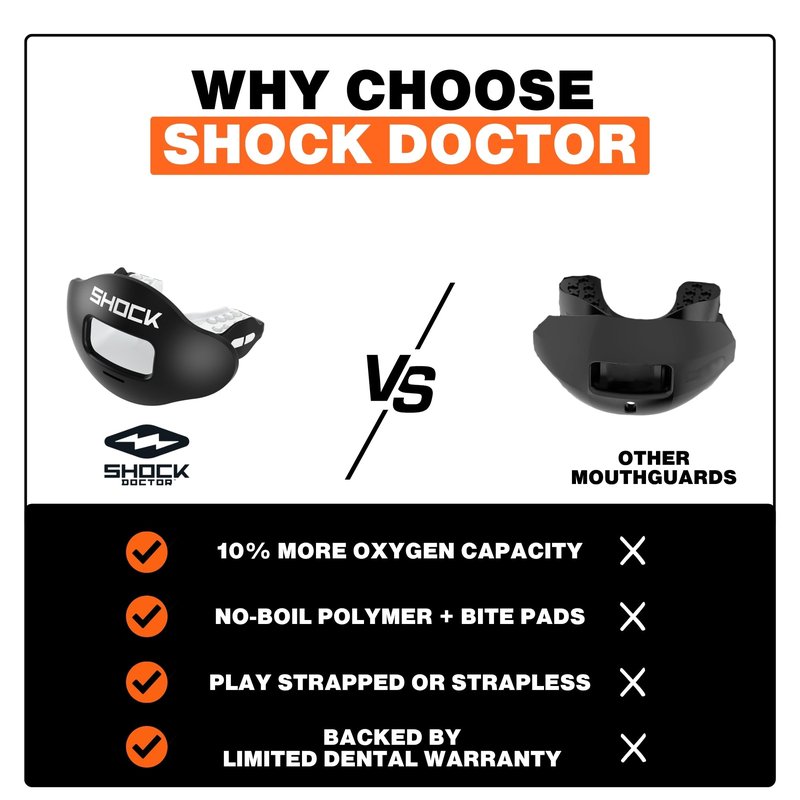 Shock Doctor Lip Guard, Adult and Youth Mouth Guard Football with Strap, Breathable Wide Opening Football Mouthpiece for Youth and Adults OSFA, Shock Doctor Mouth Guards, Max Airflow