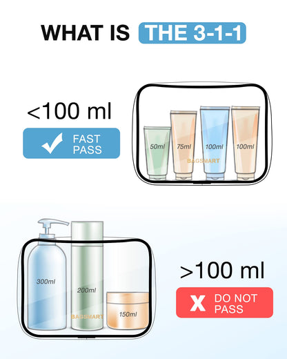 BAGSMART Clear Toiletry Bag, 2 Packs TSA Approved Water resistant Quart Size Travel Organizer, Airport Airline Travel Essential Carry On Makeup Cosmetic Bags for Women, Black