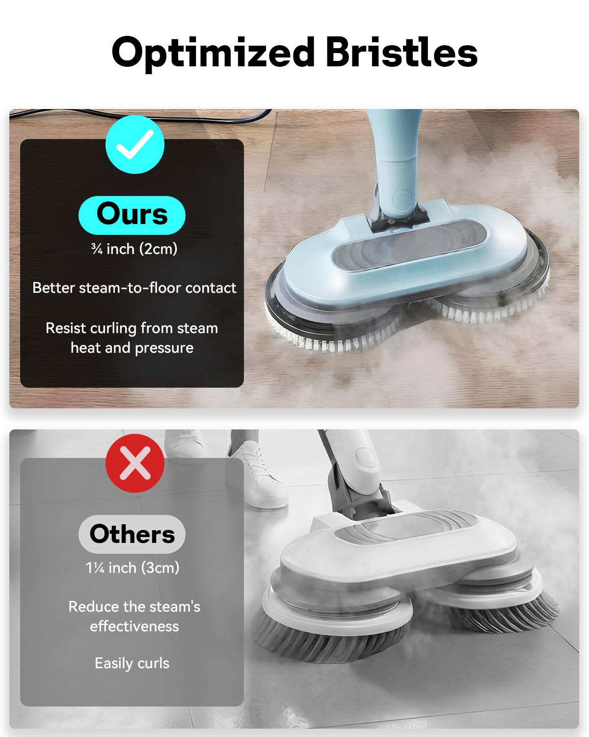 Leemone Steam & Scrub Mop Replacement Pads for Shark S8001 S8002BRN S8200 S8201 S7001 S7201 Series, Heavy Duty Scrub & Daily Clean Kit, Washable Reusable (2 Brush Heads + 4 Microfiber Pads Refills)